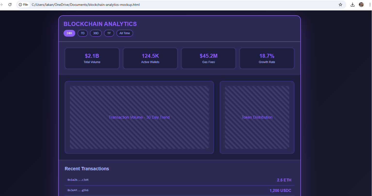Blockchain Analytics Tool Project